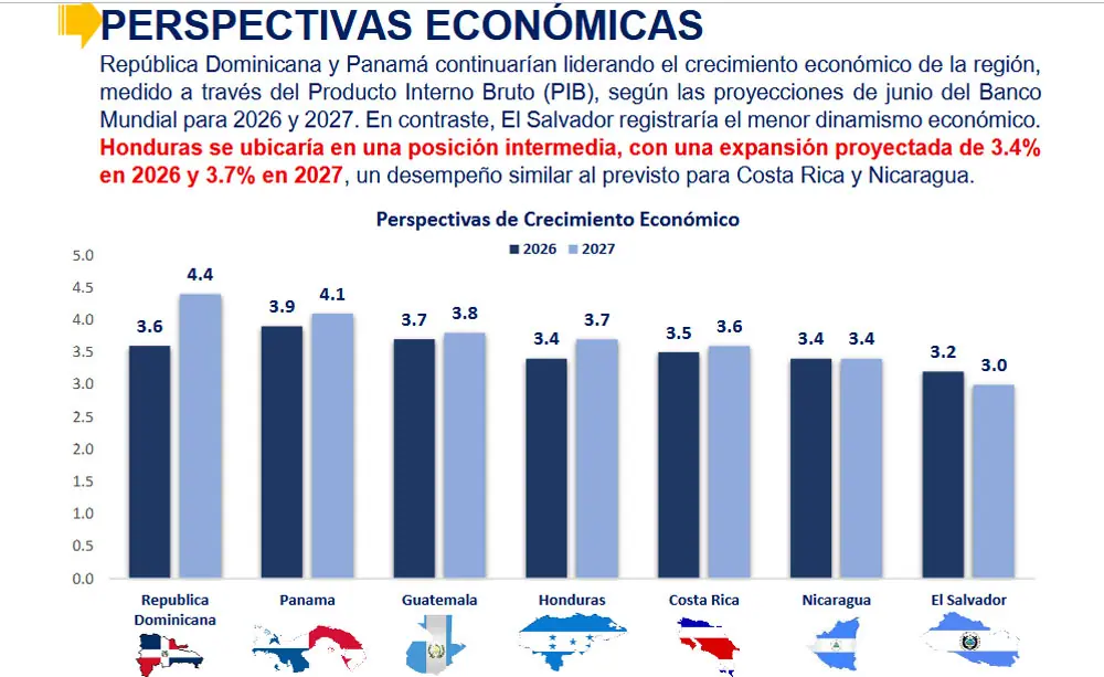 cohep perspectivas economicas 2026 2027.jpg