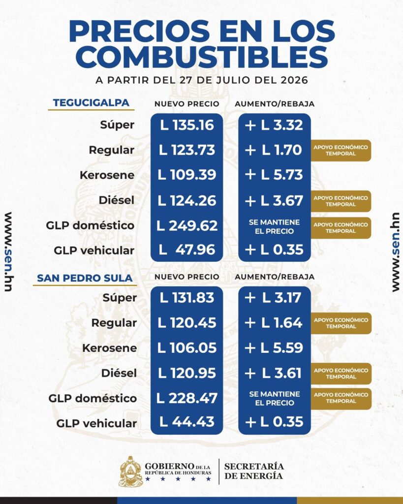 precios de los combustibles 27 de julio